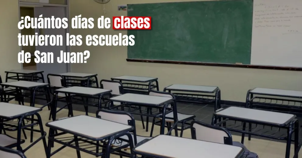San Juan es una de las 9 provincias que tuvo menos días de clases desde que empezó el ciclo 2023 