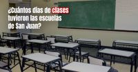 San Juan es una de las 9 provincias que tuvo menos días de clases desde que empezó el ciclo 2023 