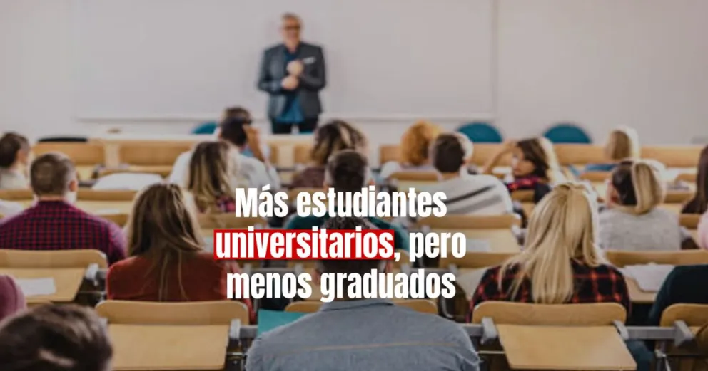 Argentina tiene más estudiantes universitarios que Brasil y Chile, pero menos graduados