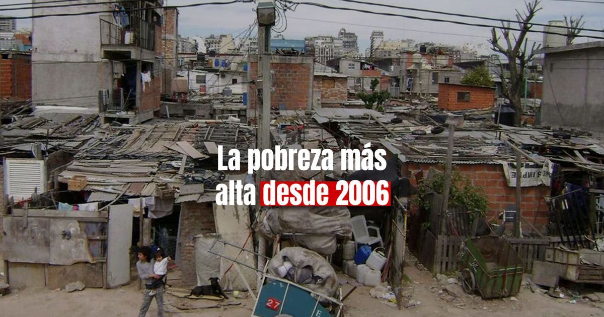Un informe asegura que la pobreza en Argentina está en su nivel más alto desde 2006