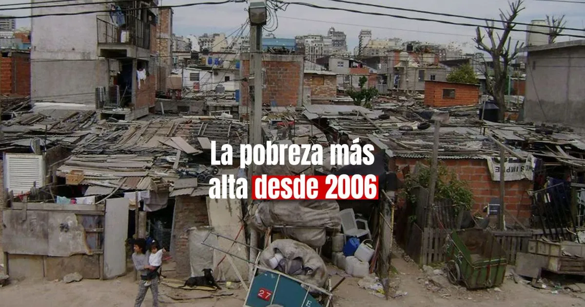 Un informe asegura que la pobreza en Argentina está en su nivel más alto  desde 2006 | 0264Noticias - Noticias de San Juan