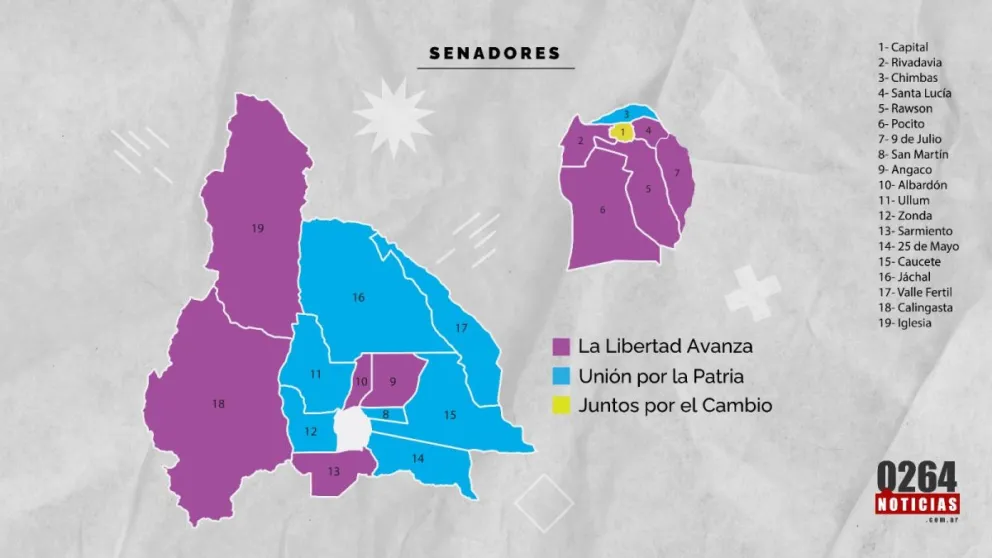 Cómo votaron los sanjuaninos en la categoría de senador