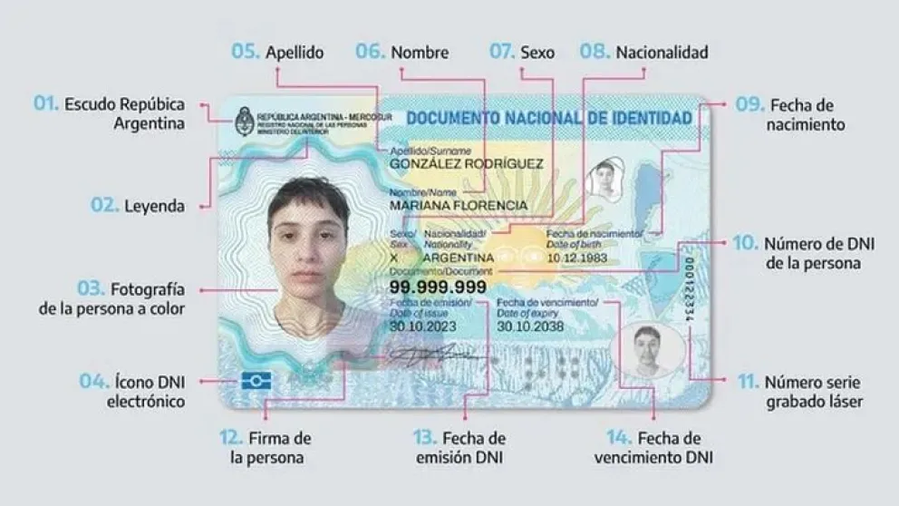 ¿Cómo será el nuevo DNI electrónico?