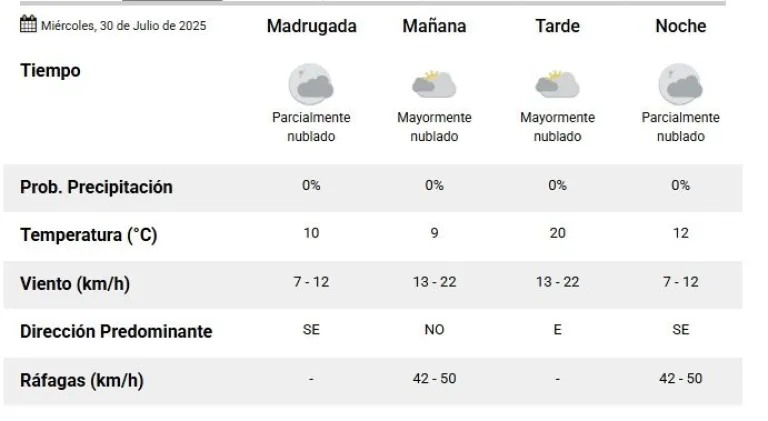 Alerta amarilla por viento Zonda en San Juan: para cuándo es y qué zona afectará - Image 2
