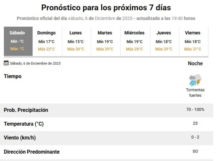 Tormentas de madrugada en San Juan, viernes despejado y caluroso - Image 2